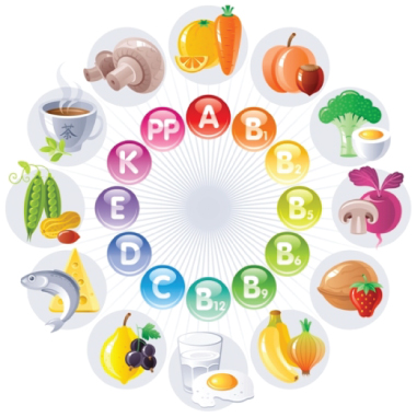 Cutler Nutrition Safeguard delivers a complete set of vitamins and minerals